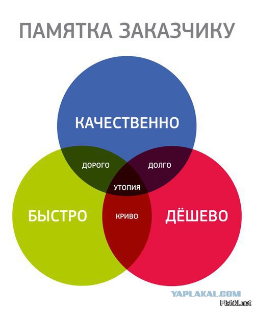 Некоторые наблюдения со всех фронтов