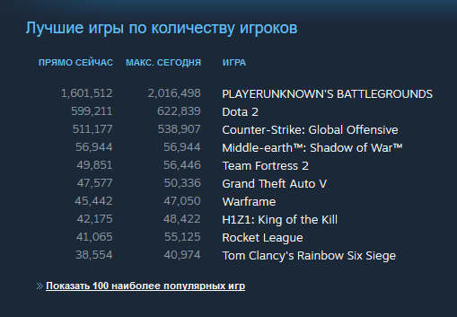 Playerunknown's Battlegrounds