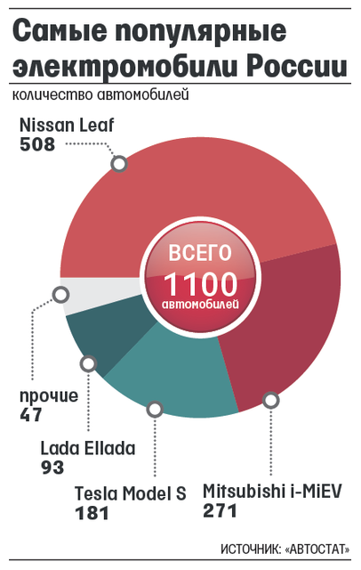 Полгода с Tesla Model X 60D
