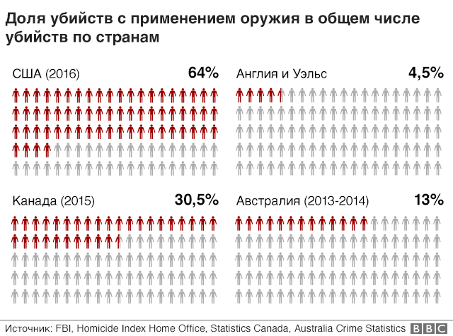 Капитолий американского штата Вирджинии окружило несколько тысяч вооружённых граждан