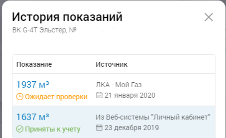 Сколько мы тратим газа в частном доме