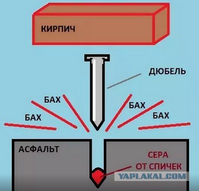 Бредзона 07.03.21