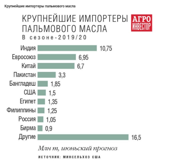 Маленькое сравнение (цена сыра Италия vs. Россия)