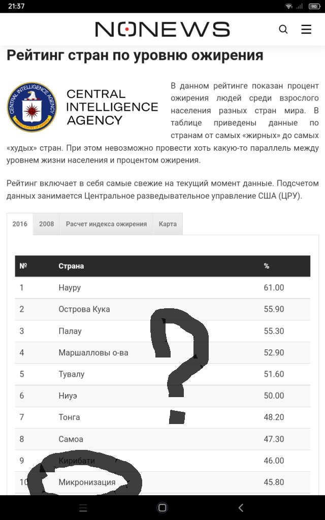 Видимо парень недавно в США