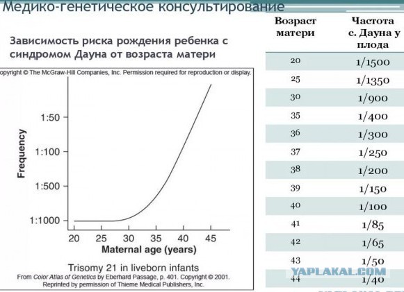 Депутат Татьяна Буцкая: родить надо успеть до 35 лет