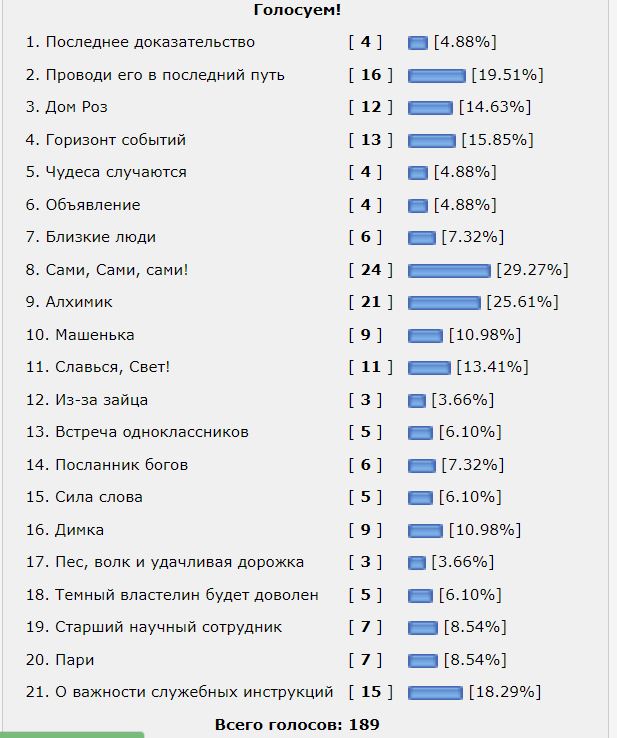 Мир Ассоциаций
