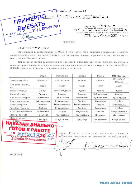 Анализ рынка ШПД в Ростове.
