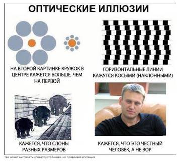 Про "беззубую" оппозицию в РФ