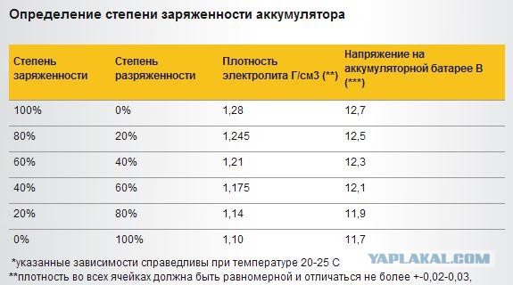 Восстанавливаем необслуживаемый 8-ми летний аккумулятор