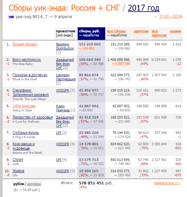 Что на самом деле случилось с первым человеком, вышедшим в открытый космос