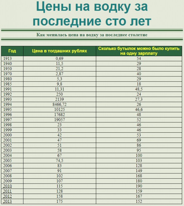 Что изменилось с 90-х и сколько современных рублей «весил» советский рубль