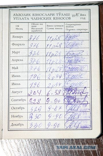 Для неофитов. Цены в СССР (1988 год)