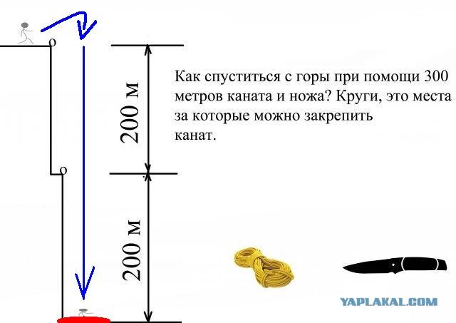 Задачка. Как спуститься с горы?