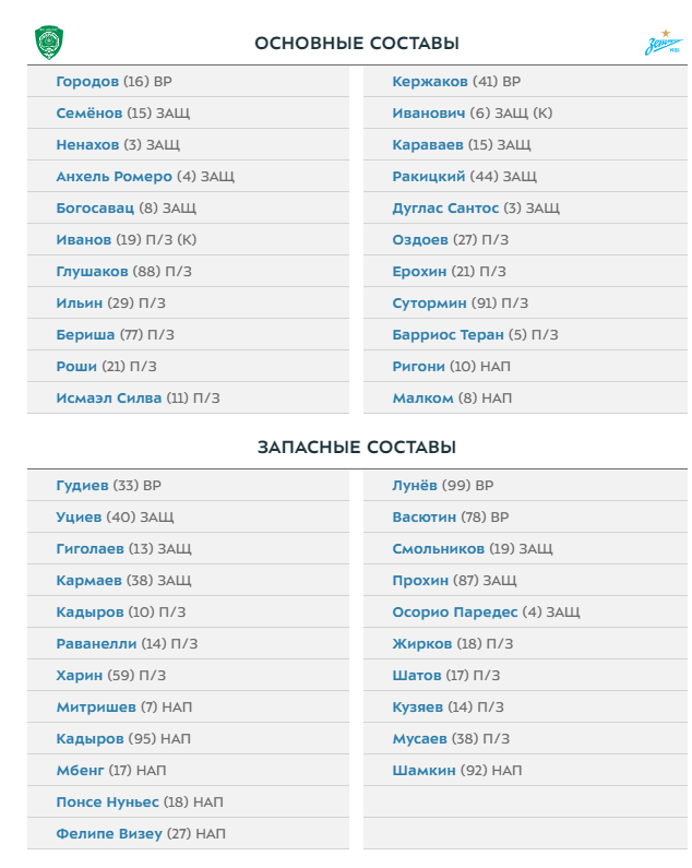 Чемпионат России по футболу 2019-2020. Часть VI