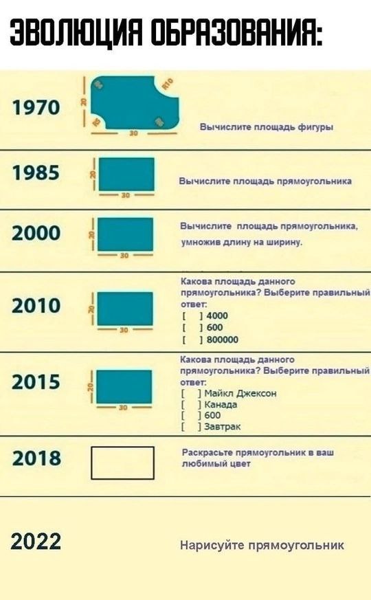 Ковид, Цифровая валюта и прочие радости