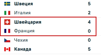 Веселее вы в хоккее* (3)