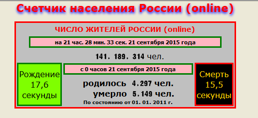 1990-е: помнить, чтобы не повторилось