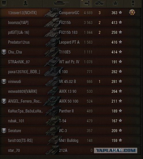 Wargaming 30!