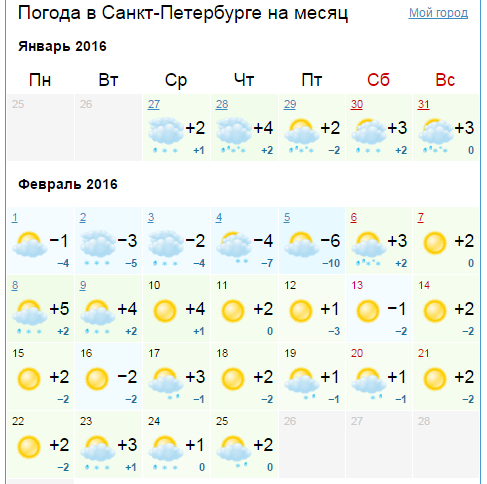Прогноз погоды в спб на март. Погода в санкт-петербурге на месяц. погода в питере по месяцам. погода спб на месяц. прогноз погоды в санкт-петербурге на сегодня.