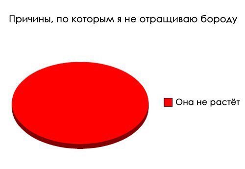 Деградации ЯПу от Креизи