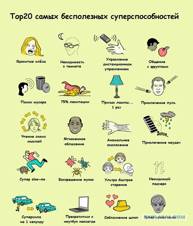 Суперлюди среди нас.