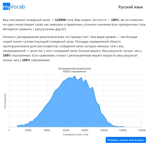 Хотите узнать свой словарный запас?