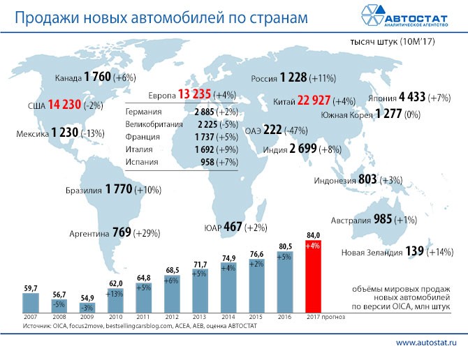 Статистика Продаж Японских Аукционов