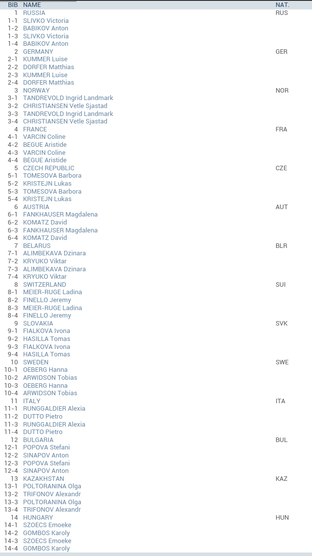 Биатлон сезон 2015/2016 часть 5.