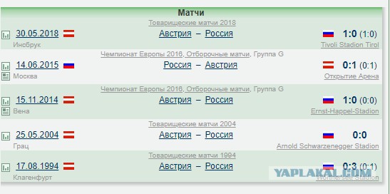 Кафельников: более беспомощного поколения игроков на уровне сборной не припомню