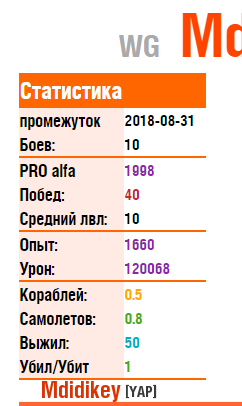 World of Warships - 5