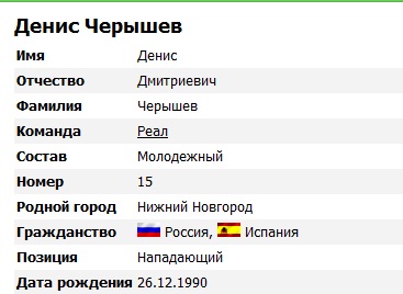 Футбол Мира