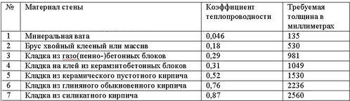Дом из SIP-панелей.