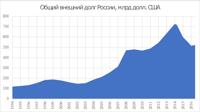 Режиссёр Оливер Стоун: США хотят лишить РФ суверенитета ради захвата её ресурсов