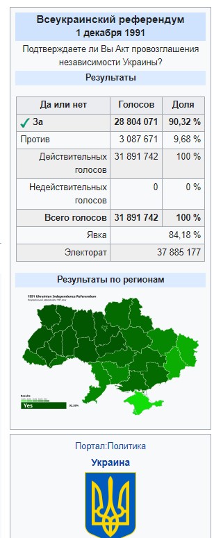 Мнение России об Украине и наоборот