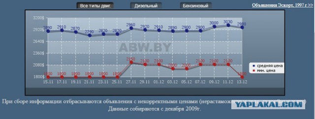 Кому выгоднее продать авто - хаусам или перекупам?