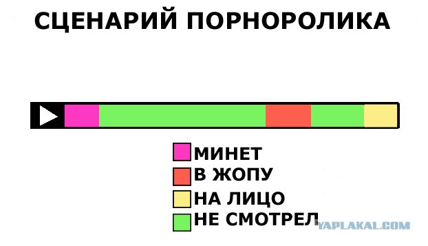 Мало кто порнуху смотрит целиком