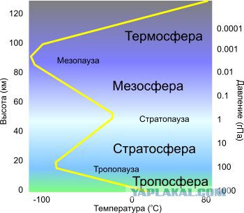 Шокирующее заявление британских ученых: Космоса не существует