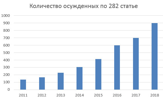 Россиянка, которую судят за мемы в соцсети, сбежала в Украину