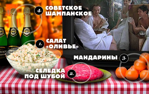 Скотсети и прочие интернеты 06.12.19