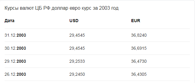 Цена нефти марки Brent упала ниже $27 за баррель впервые с 2003 года