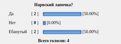 Котики по Нарвски или Мокрые киски!