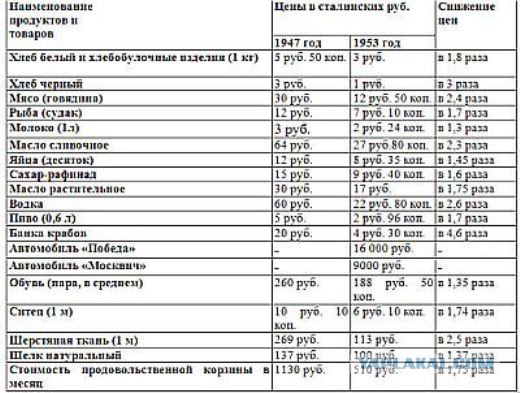 Какая зарплата была у советских солдат во время Великой Отечественной войны