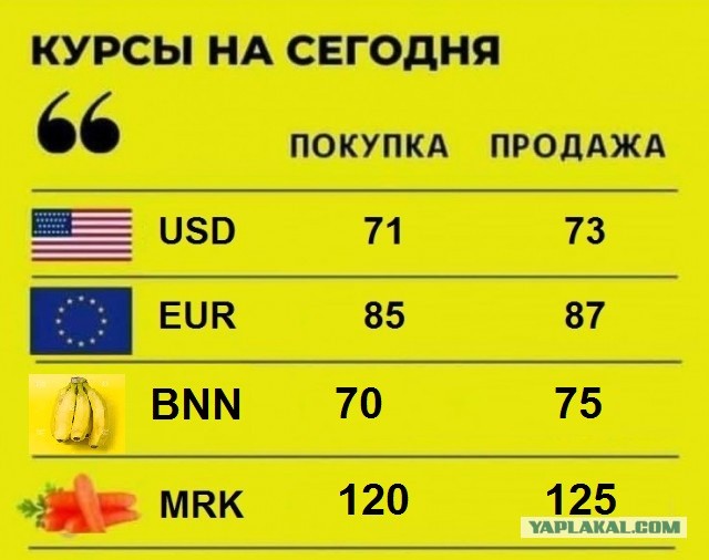Украина цинично нарушила общемировые тенденции
