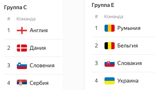 Сборная Румынии со счетом 3:0 обыграла сборную Украины в матче Евро-2024
