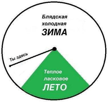 Картинки на среду
