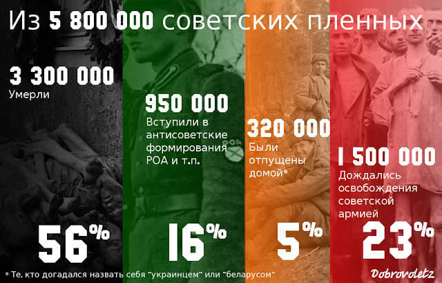 Награды для всех, кто воевал за немцев
