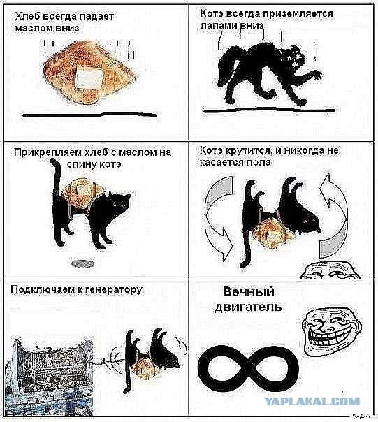 Закон бутерброда