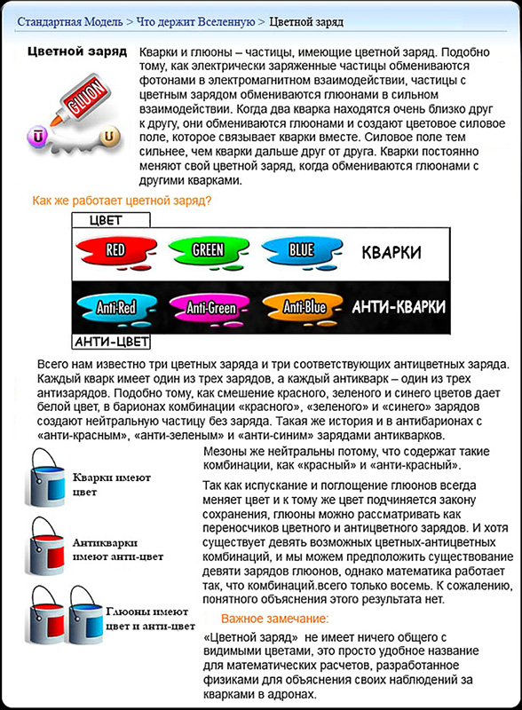 Стандартная модель