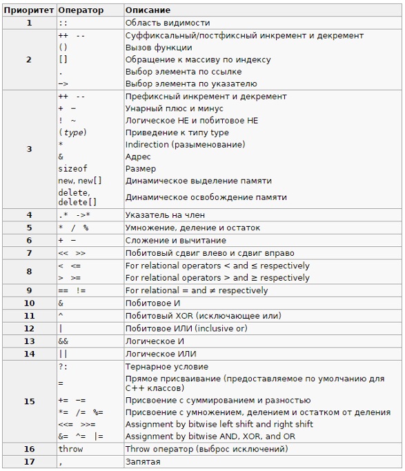 Решим примерчик?