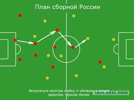 Планы игры разных сборных